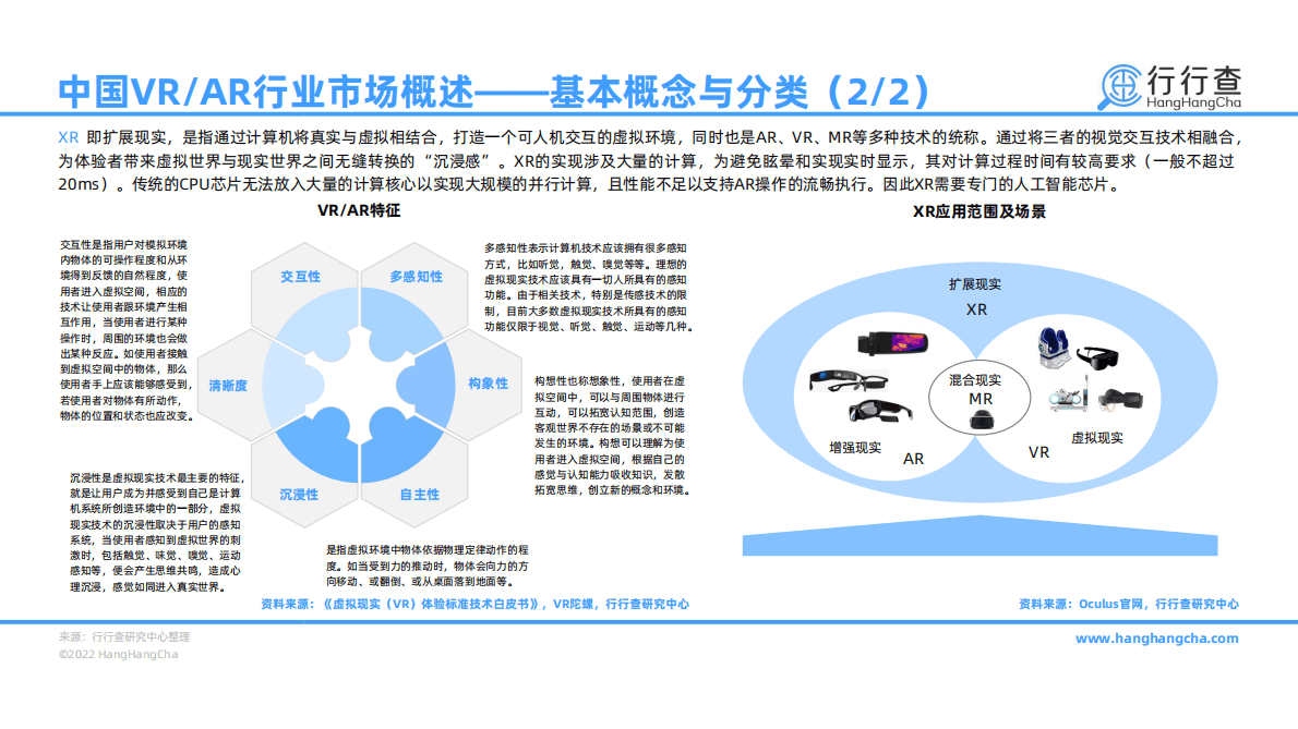 行行查：中国VR AR行业研究报告 第6页