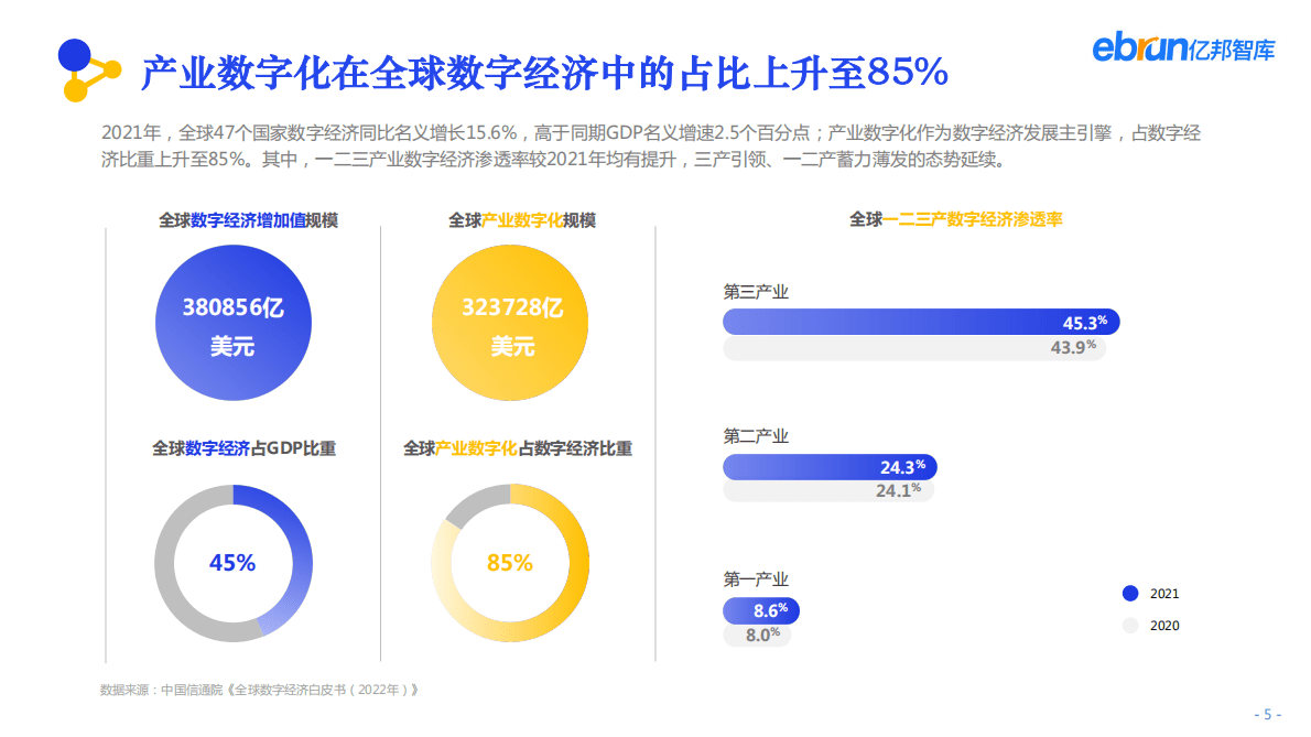 亿邦智库：2022中国产业互联网发展报告 第5页