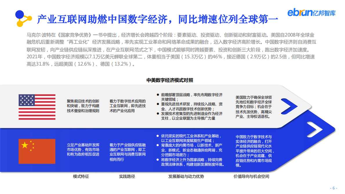 亿邦智库：2022中国产业互联网发展报告 第6页