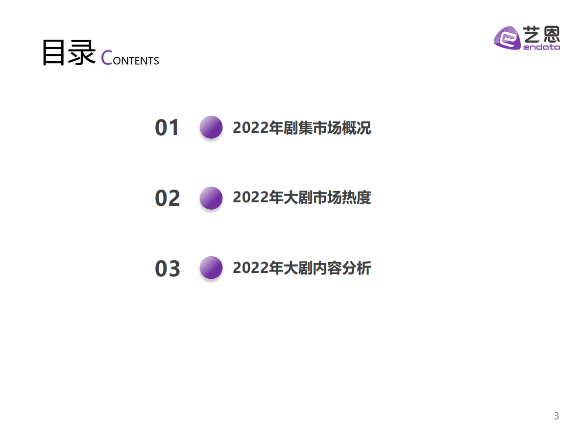 艺恩数据：2022年大剧年度市场研究报告 第3页