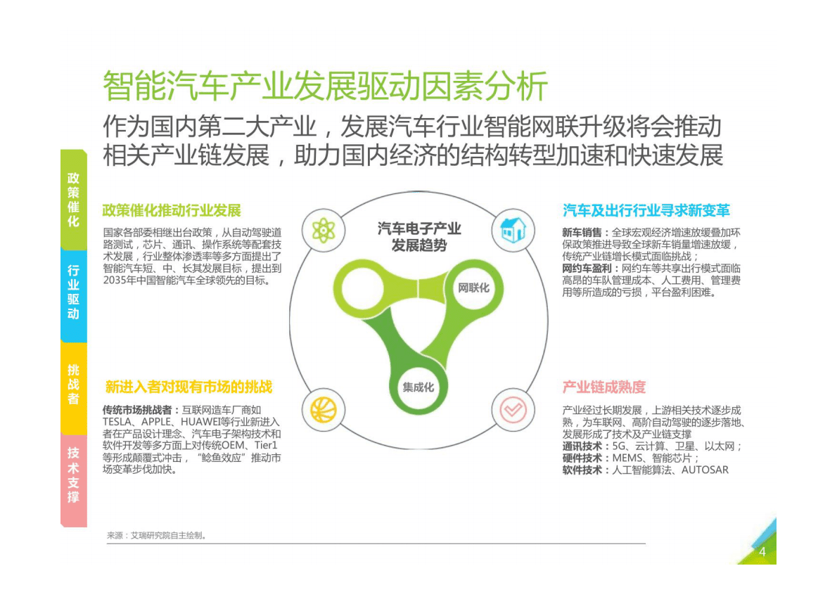 智能网联汽车产业发展分析 第4页