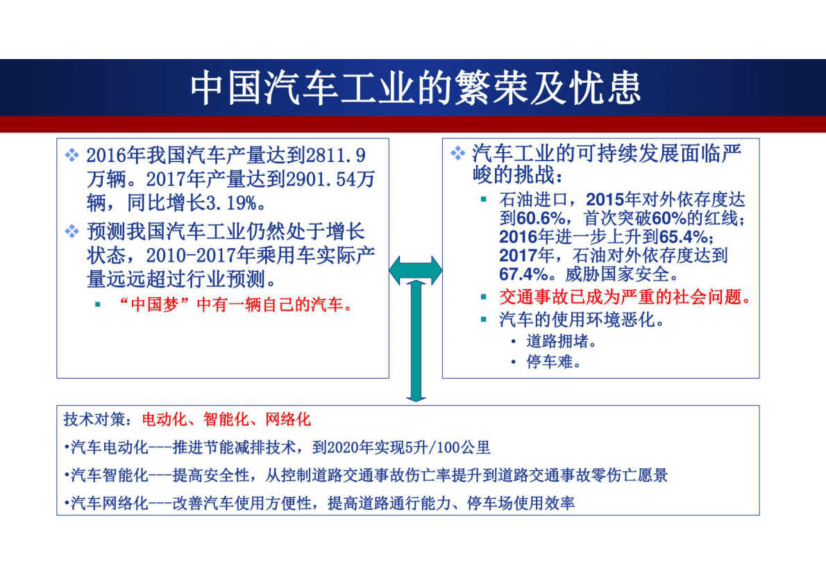 智能网联汽车现状和未来：中国智能网联新能源汽车发展趋势 第2页