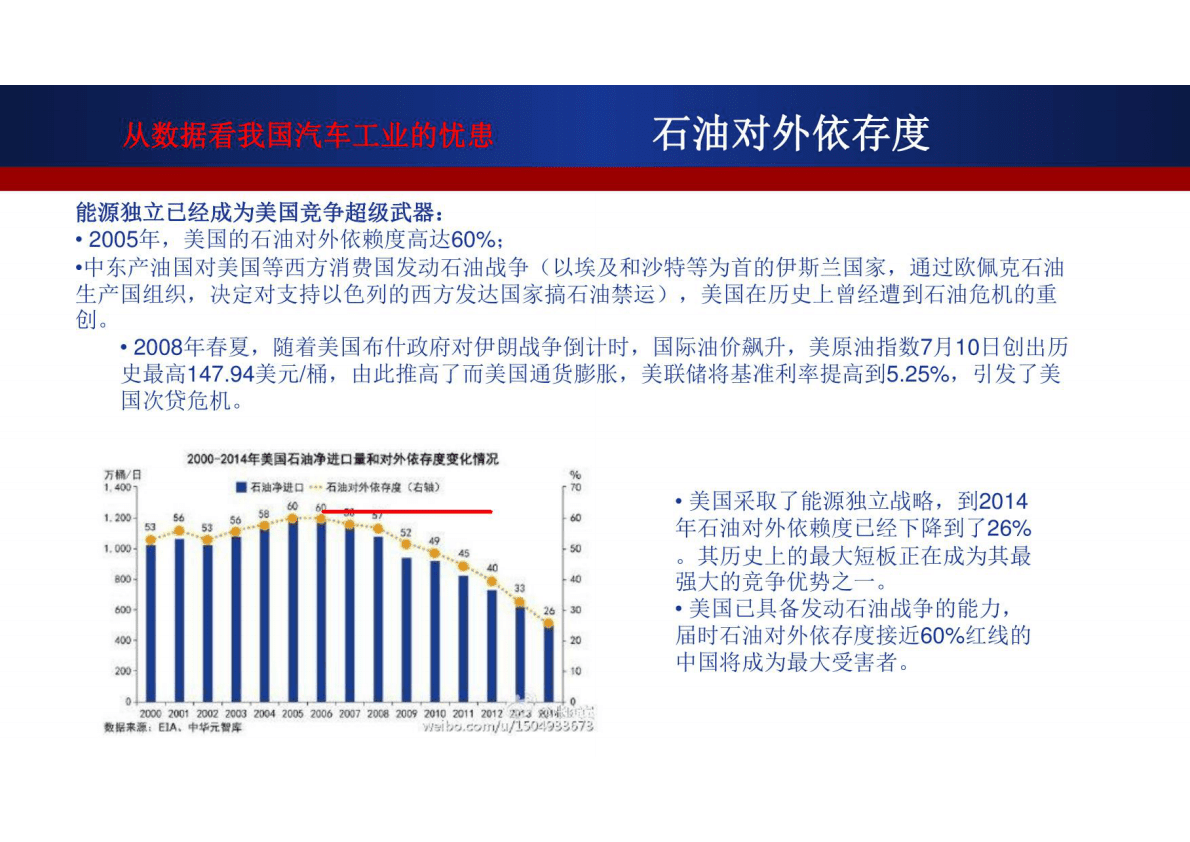 智能网联汽车现状和未来：中国智能网联新能源汽车发展趋势 第3页