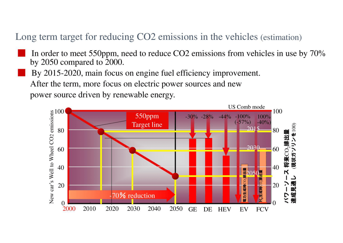 智能网联汽车现状和未来：中国智能网联新能源汽车发展趋势 第4页