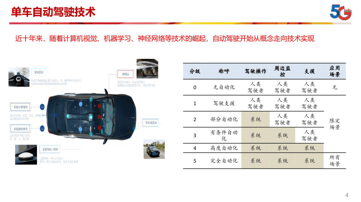 中国电信：车路协同应用及安全探索 第4页