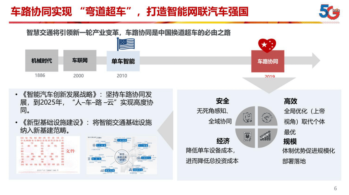 中国电信：车路协同应用及安全探索 第6页
