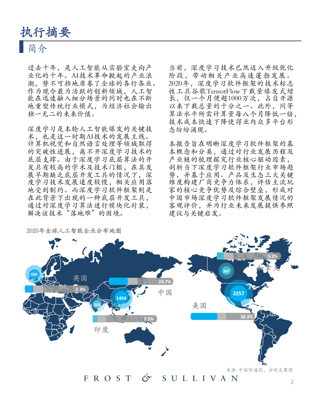 中国深度学习软件框架市场研究报告 第3页