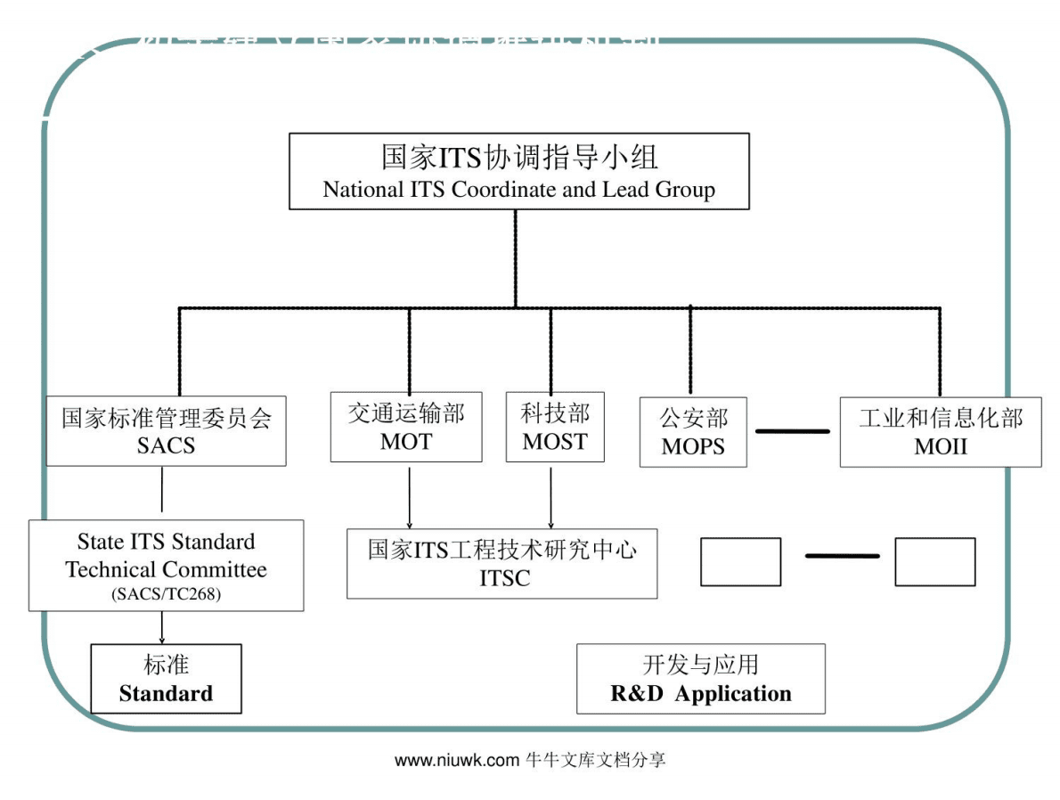 中国新一代智能交通系统的研究与发展 第4页