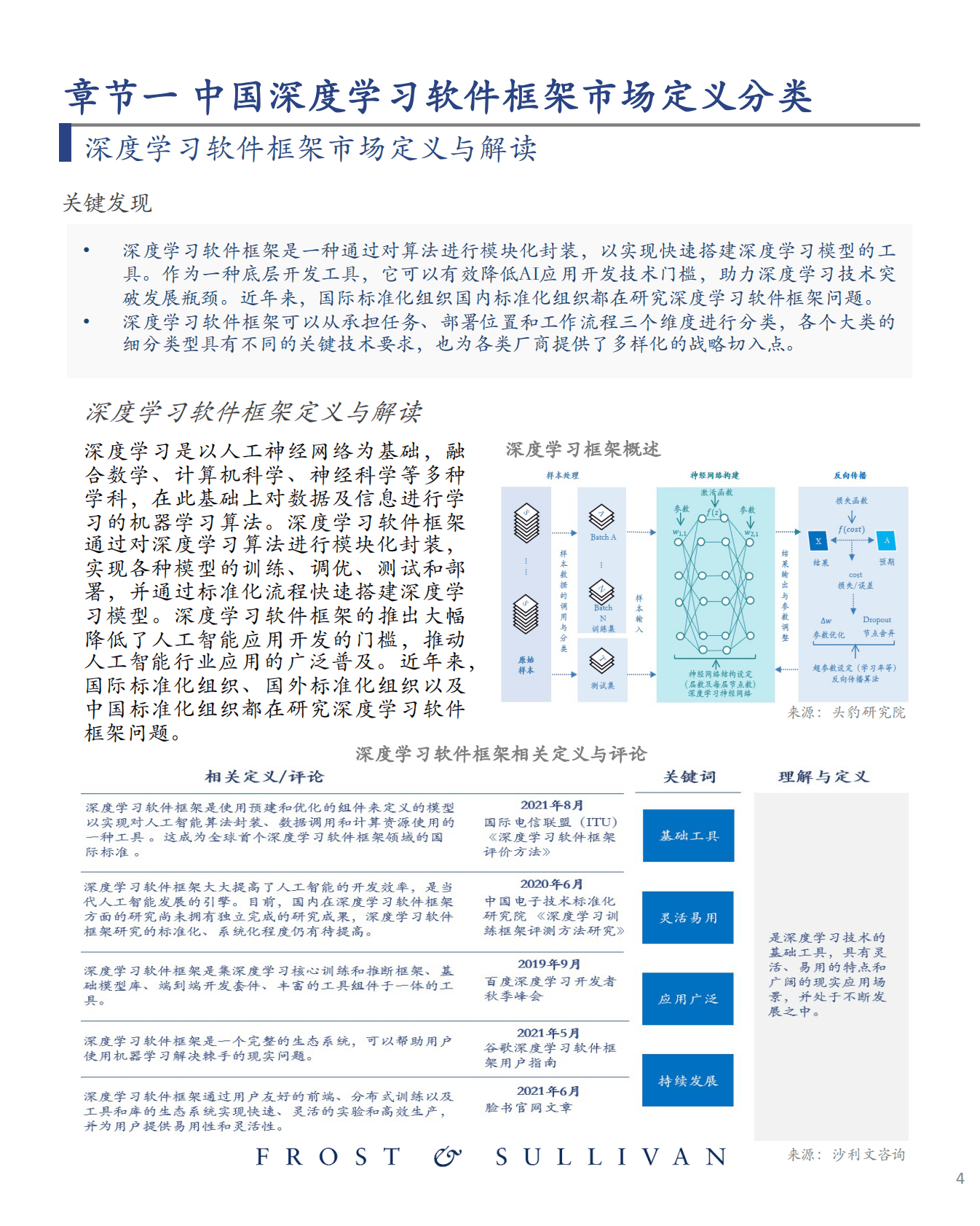 中国深度学习软件框架市场研究报告 第5页