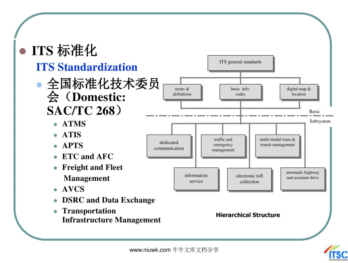 中国新一代智能交通系统的研究与发展 第6页