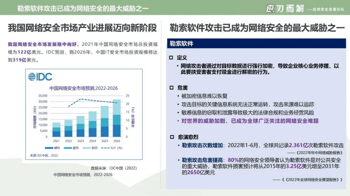 中国信通院：勒索软件防护发展报告（2022年）报告解读 第5页