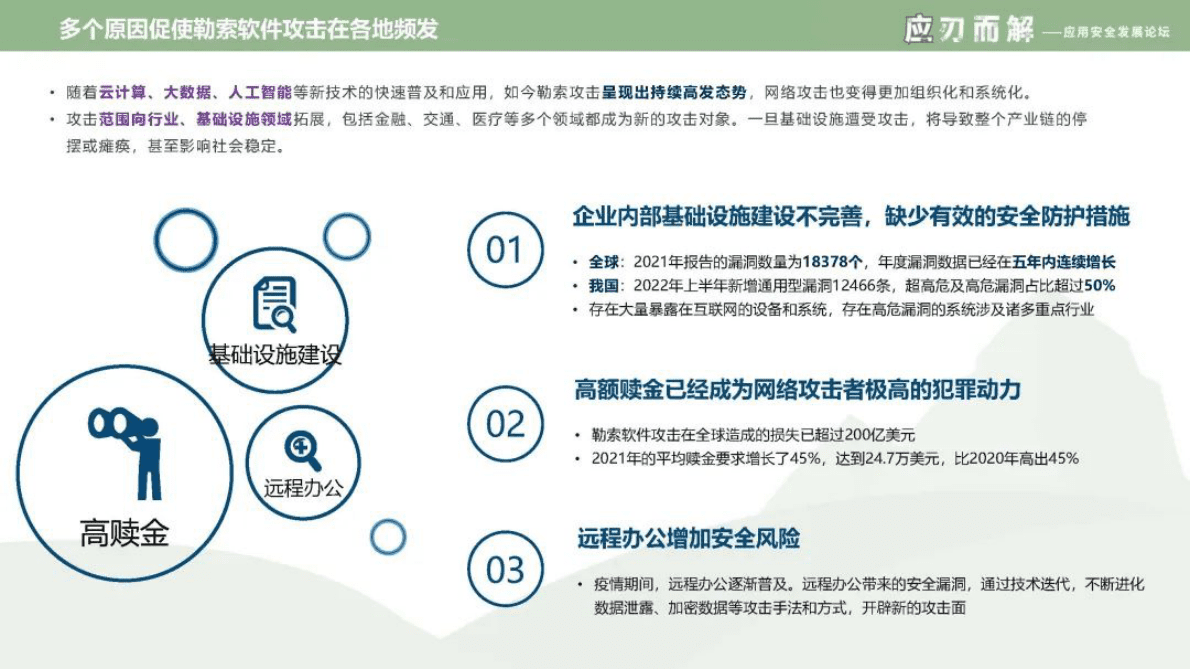 中国信通院：勒索软件防护发展报告（2022年）报告解读 第6页