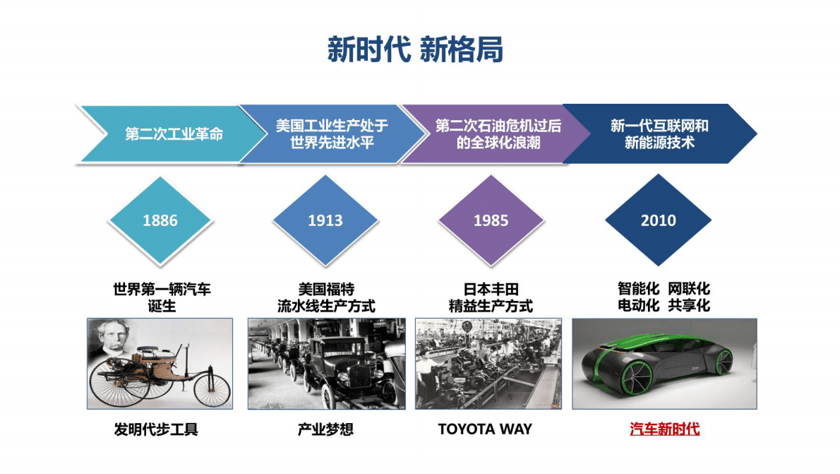 中国智能汽车的发展路径与趋势 第2页