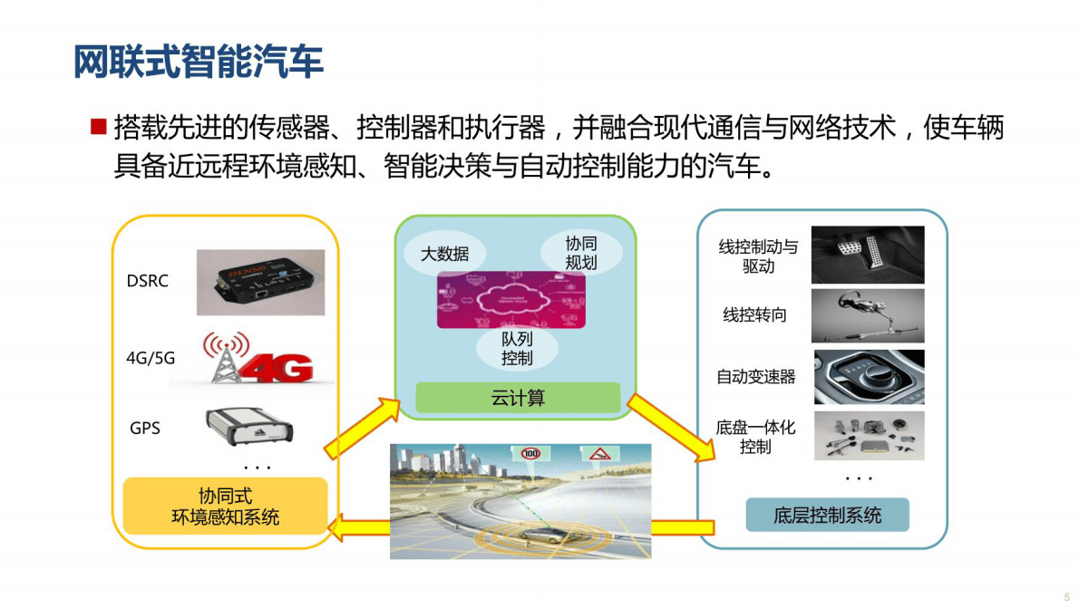 中国智能汽车的发展路径与趋势 第5页