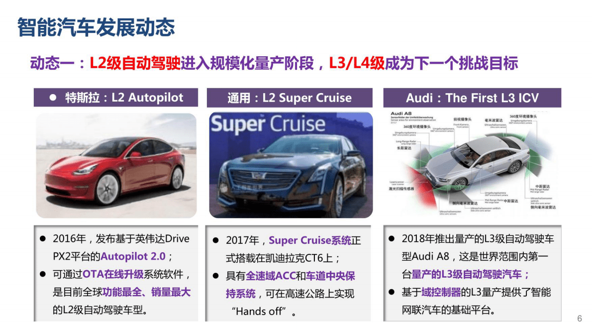 中国智能汽车的发展路径与趋势 第6页