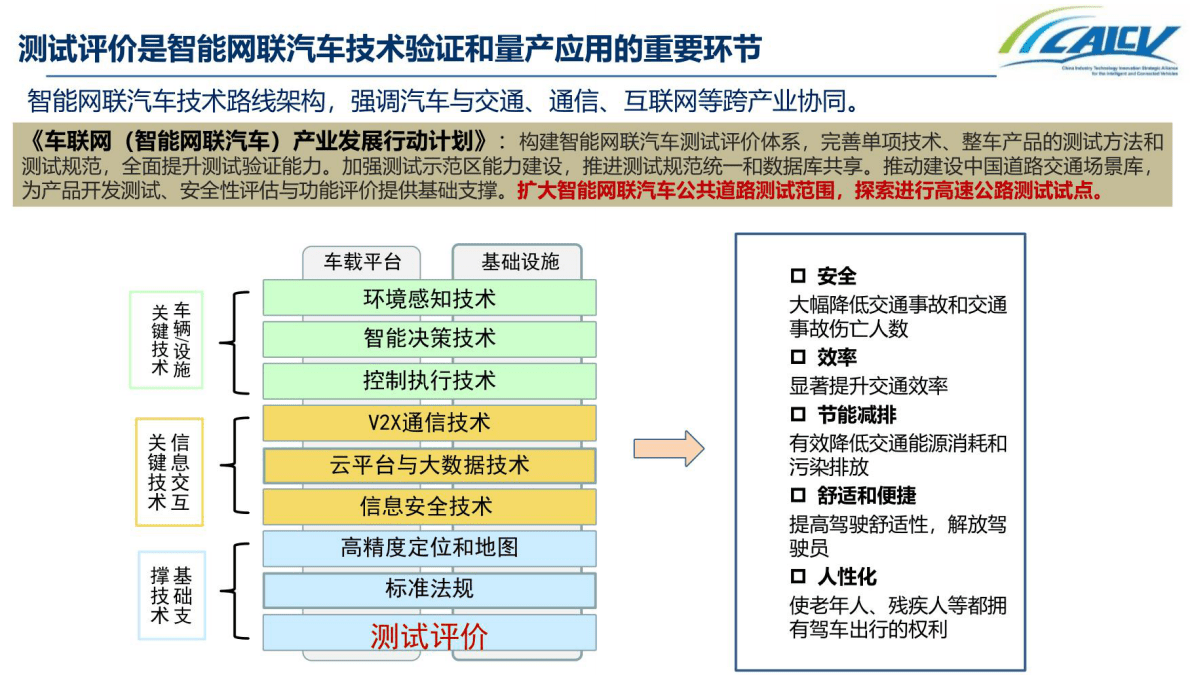 中国智能网联汽车封闭测试和开放道路测试 第3页