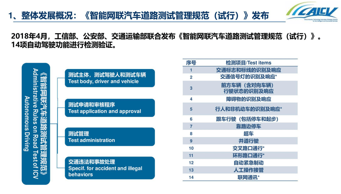 中国智能网联汽车封闭测试和开放道路测试 第5页
