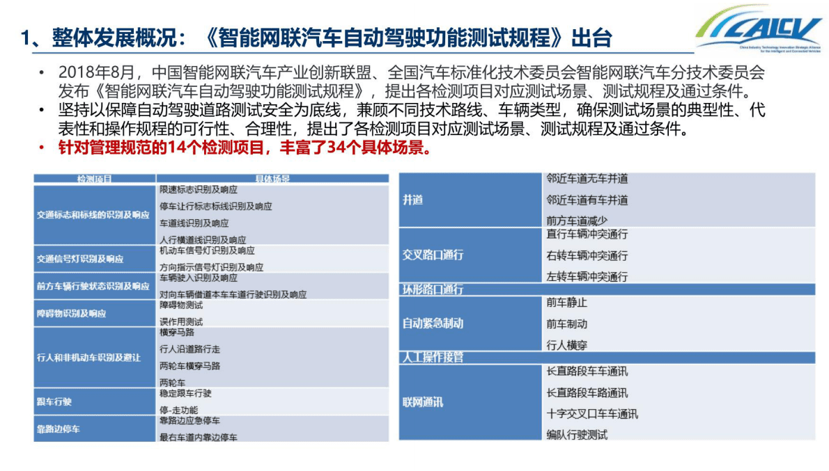 中国智能网联汽车封闭测试和开放道路测试 第6页