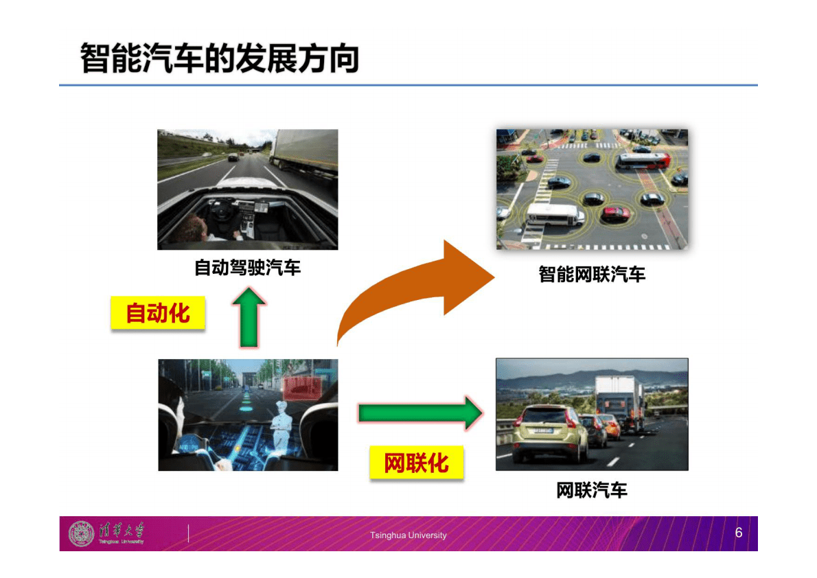 中国智能网联汽车技术发展路线图解读 第3页