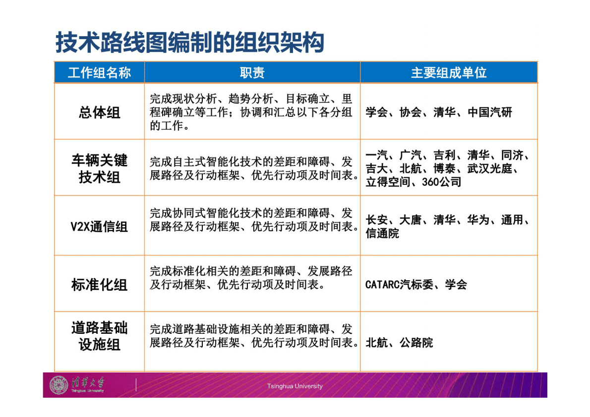 中国智能网联汽车技术发展路线图解读 第6页