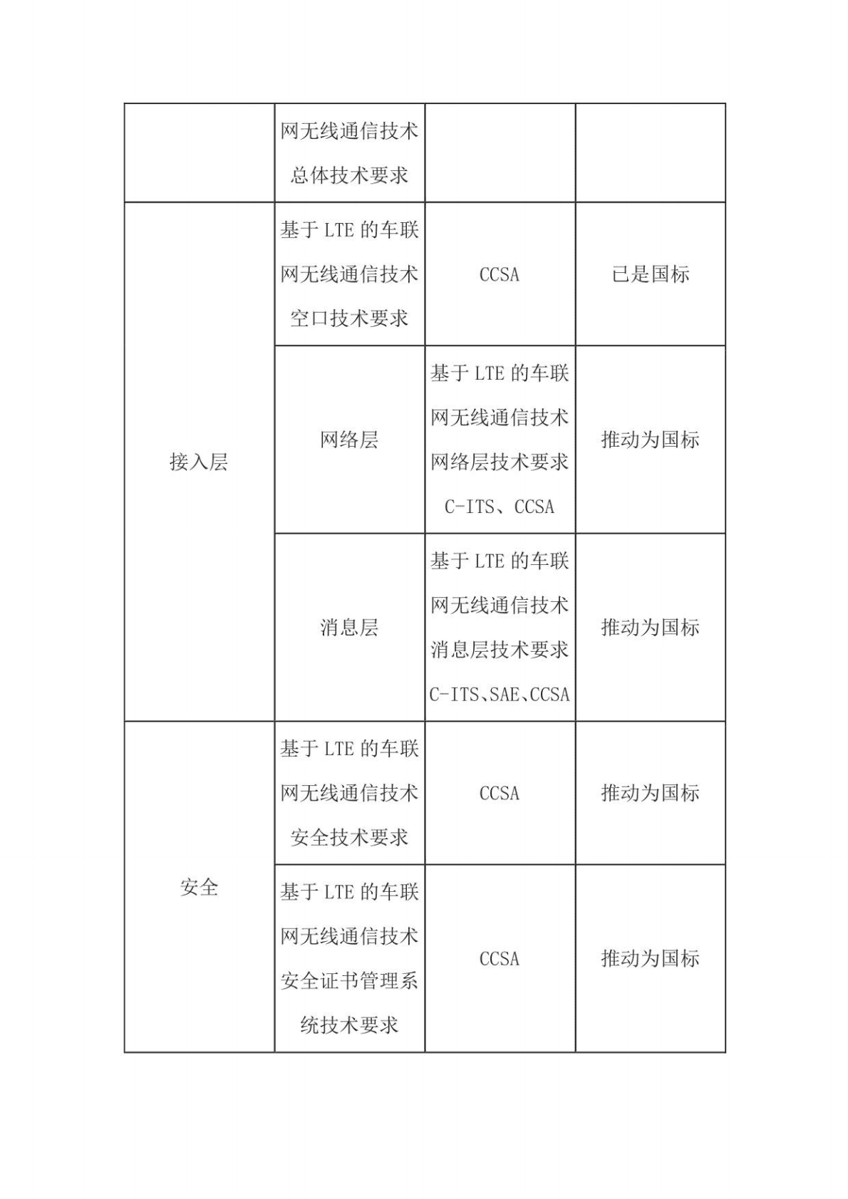 中国V2X车联网产业发展分析 第5页