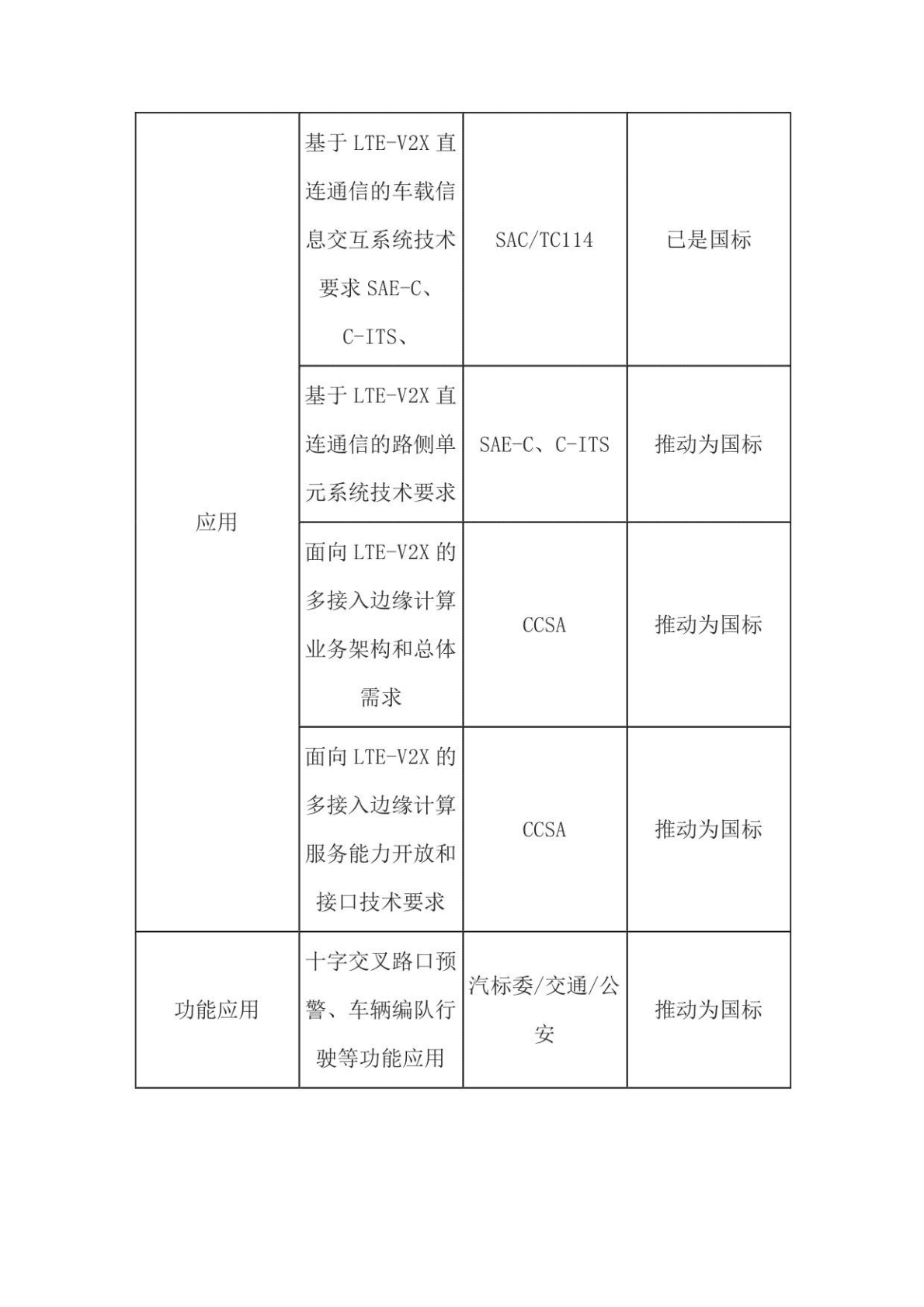 中国V2X车联网产业发展分析 第6页