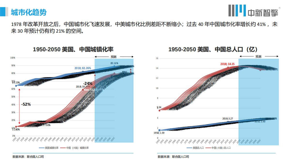 中新智擎：中国智慧城市的发展现状与趋势 第4页