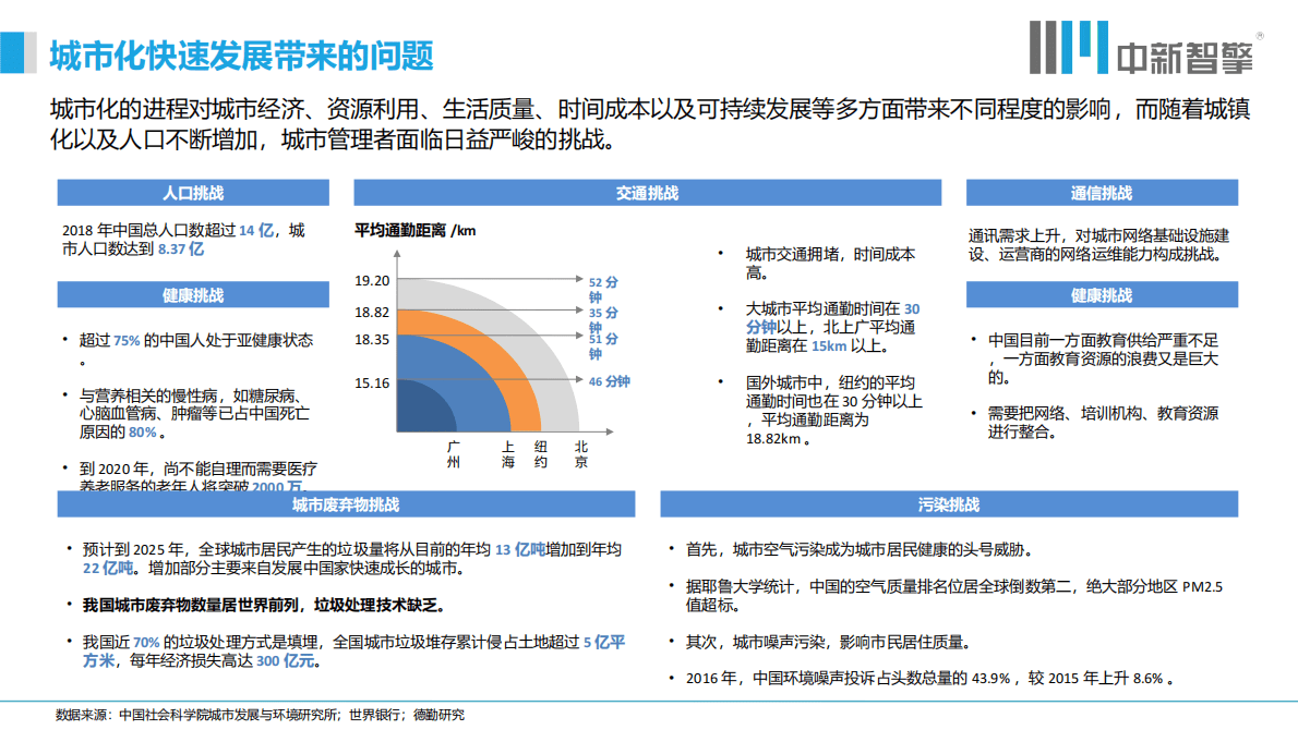 中新智擎：中国智慧城市的发展现状与趋势 第5页
