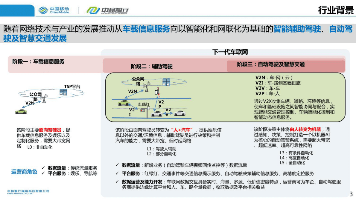 中移智行：5G车路协同自动驾驶测试园区解决方案 第3页