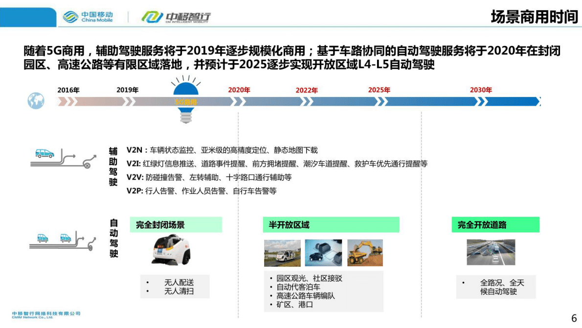 中移智行：5G车路协同自动驾驶测试园区解决方案 第6页