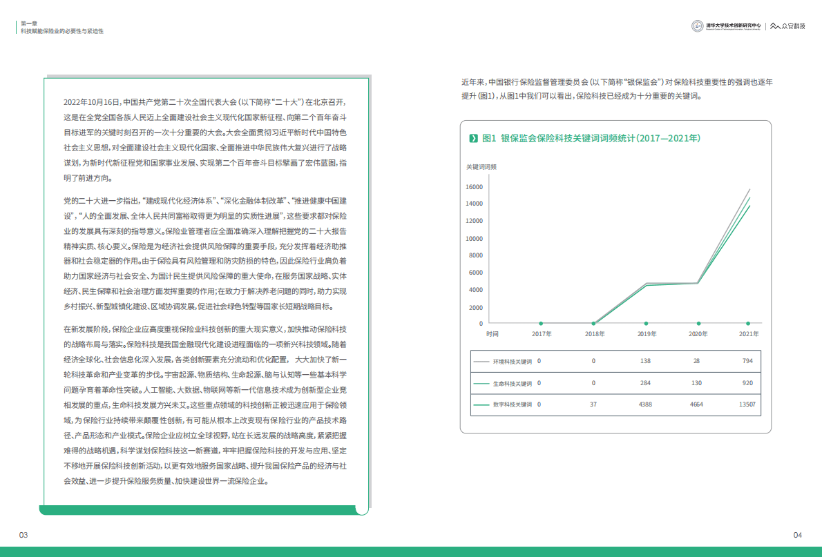 众安科技：保险科技创新指数2022&mdash;&mdash;科技创新赋能保险业高质量发展 第5页