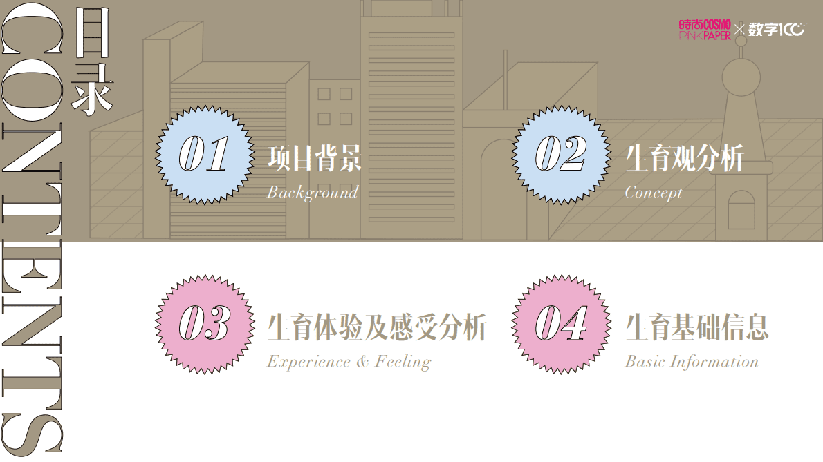 COSMO&数字100：中国城市女性生育报告 第2页