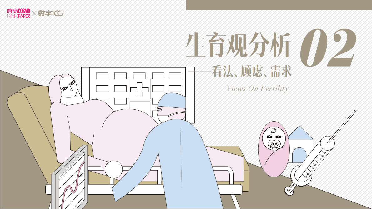 COSMO&数字100：中国城市女性生育报告 第6页