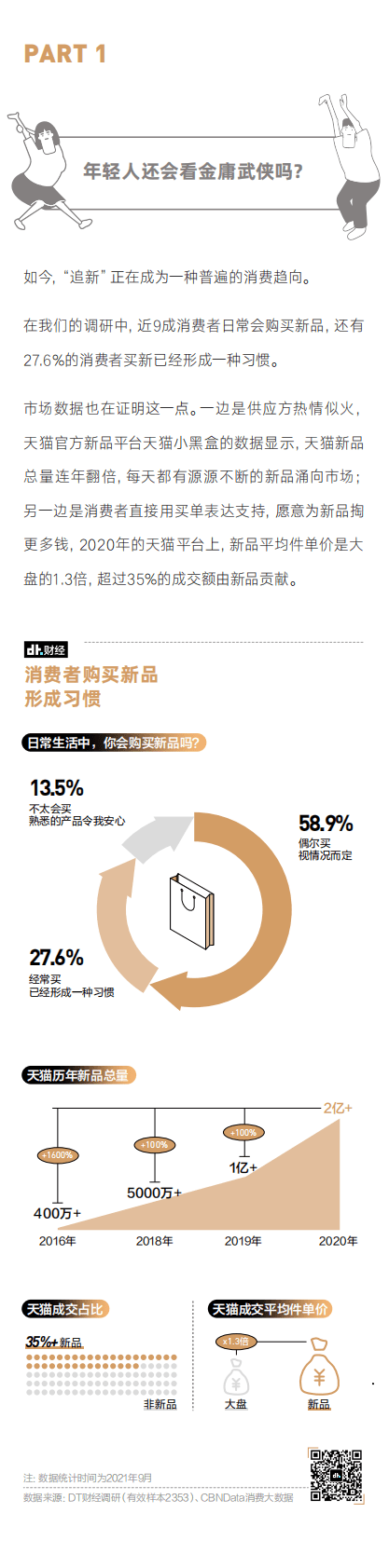 DT财经：2021年新品消费调查报告 第2页