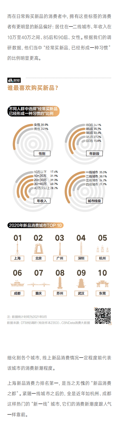 DT财经：2021年新品消费调查报告 第3页