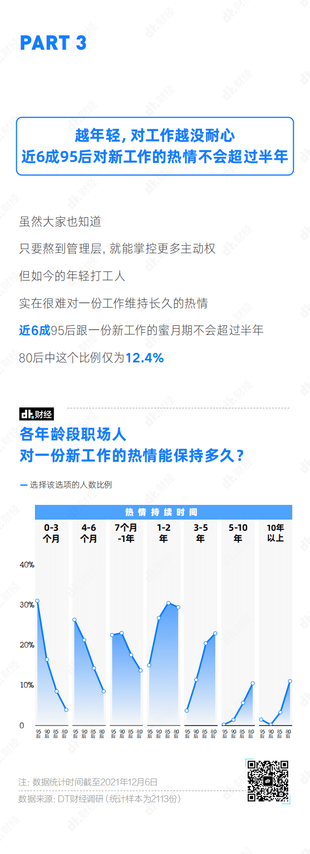 DT财经：2021年职场青年倦怠小报告 第5页