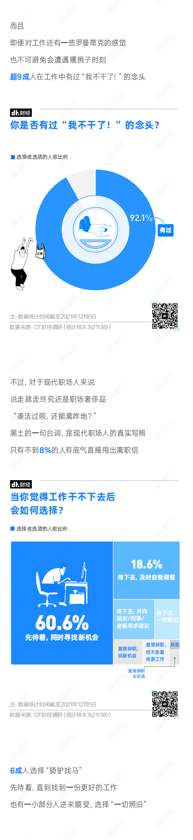 DT财经：2021年职场青年倦怠小报告 第6页