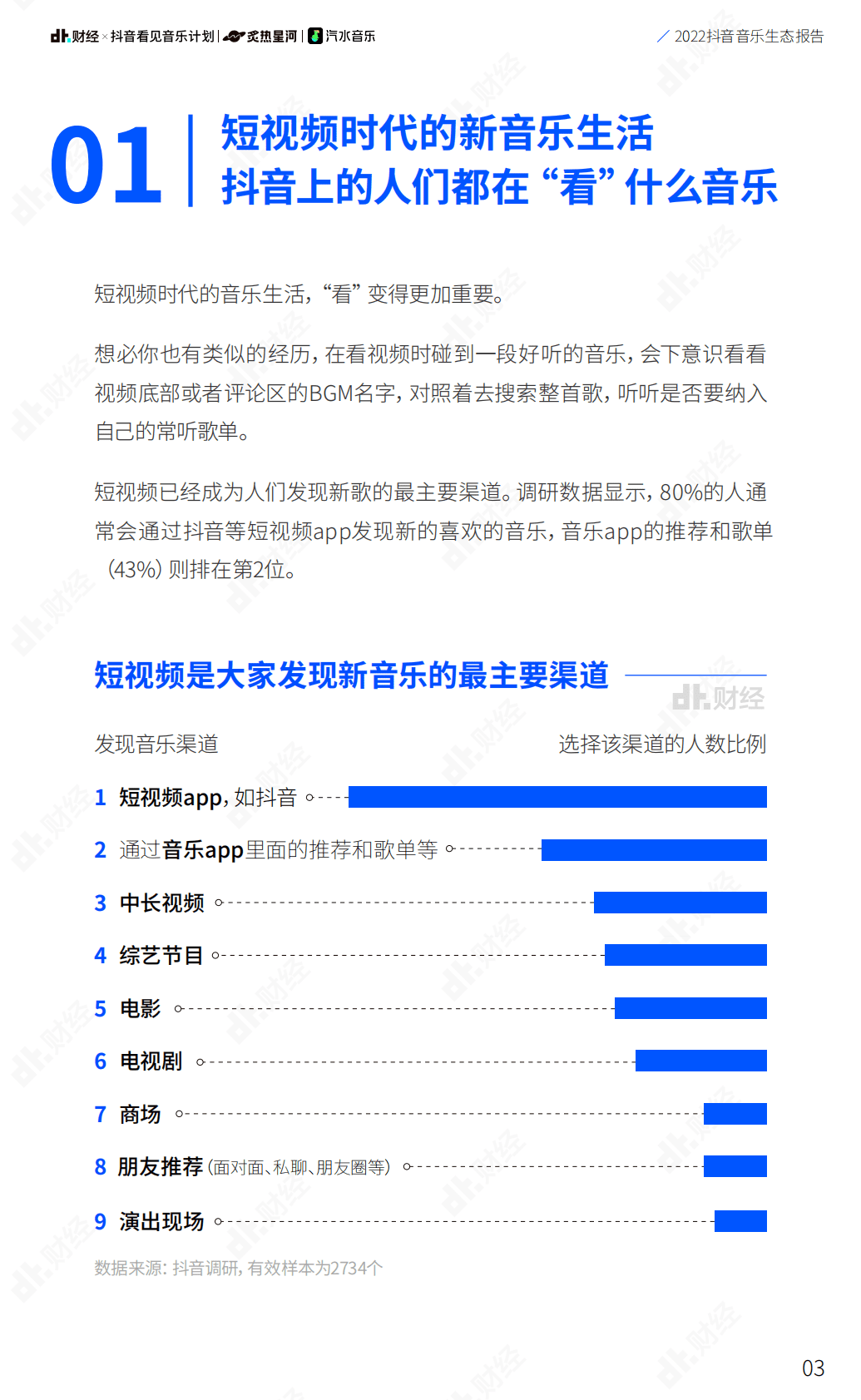 DT财经：2022抖音音乐生态报告 第5页