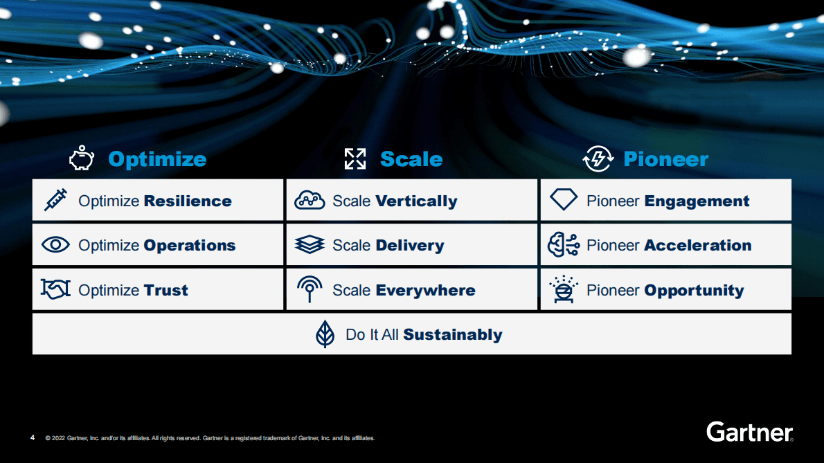 Gartner：2023年重要战略技术趋势【英文版】 第4页