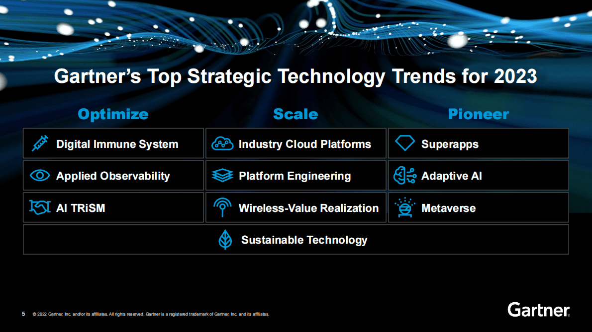 Gartner：2023年重要战略技术趋势【英文版】 第5页