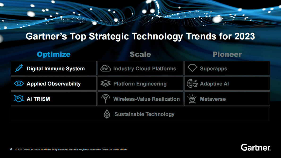 Gartner：2023年重要战略技术趋势【英文版】 第6页