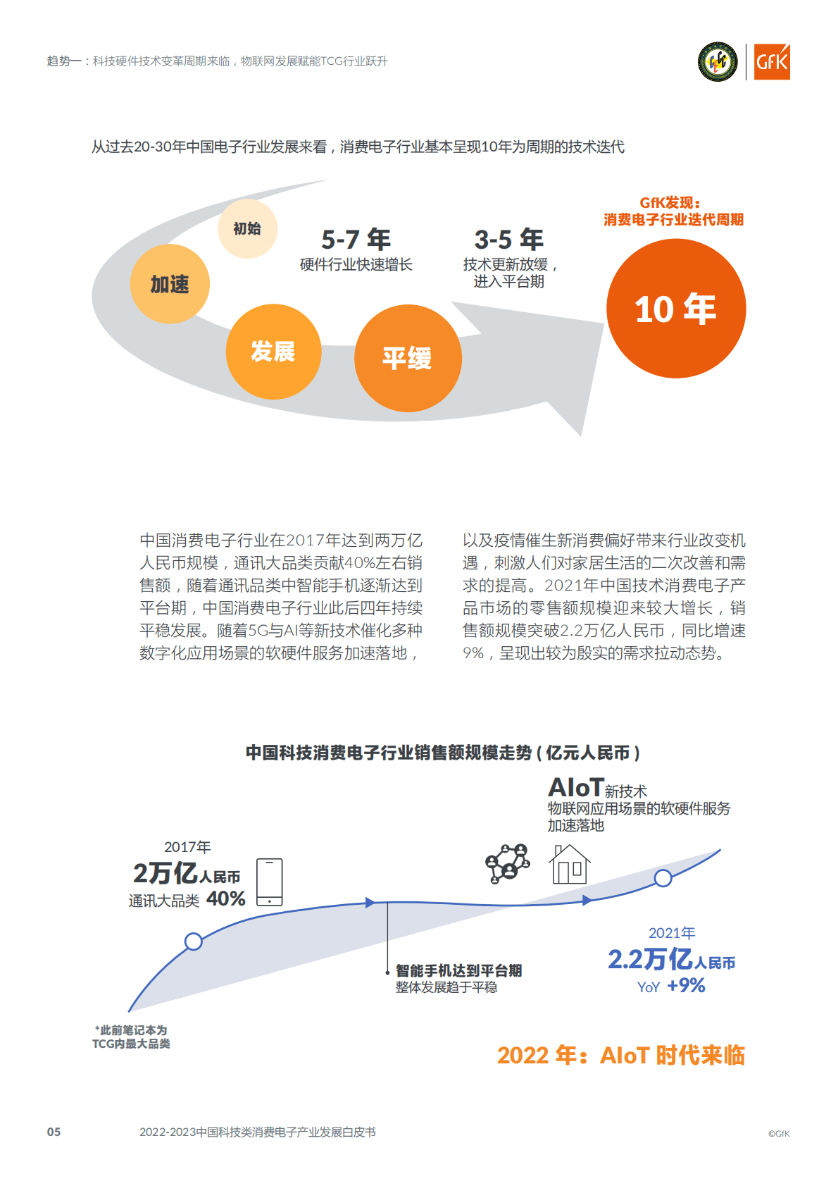 GfK：2022-2023中国科技类消费电子产业发展白皮书 第5页