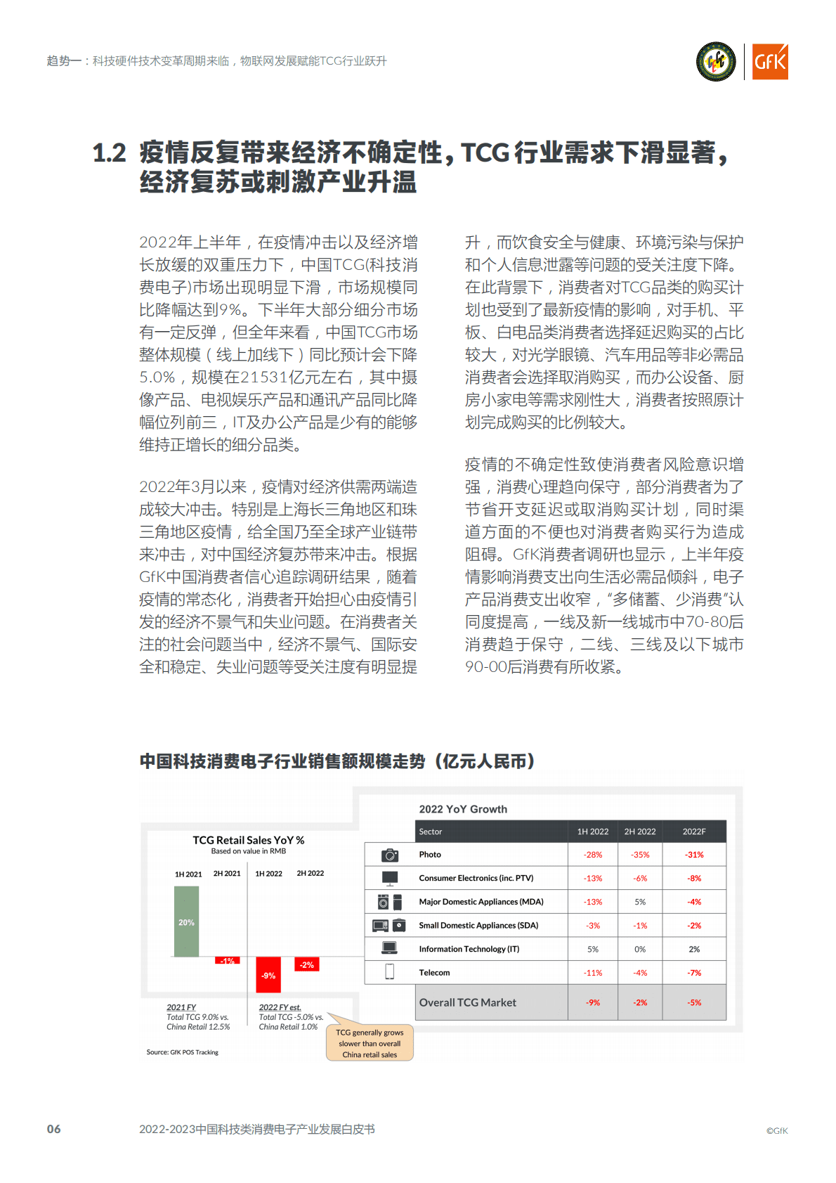 GfK：2022-2023中国科技类消费电子产业发展白皮书 第6页