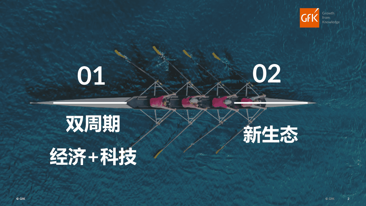 GfK：经济科技&ldquo;双周期&rdquo;驱动中国科技类消费电子产业新生态 第2页
