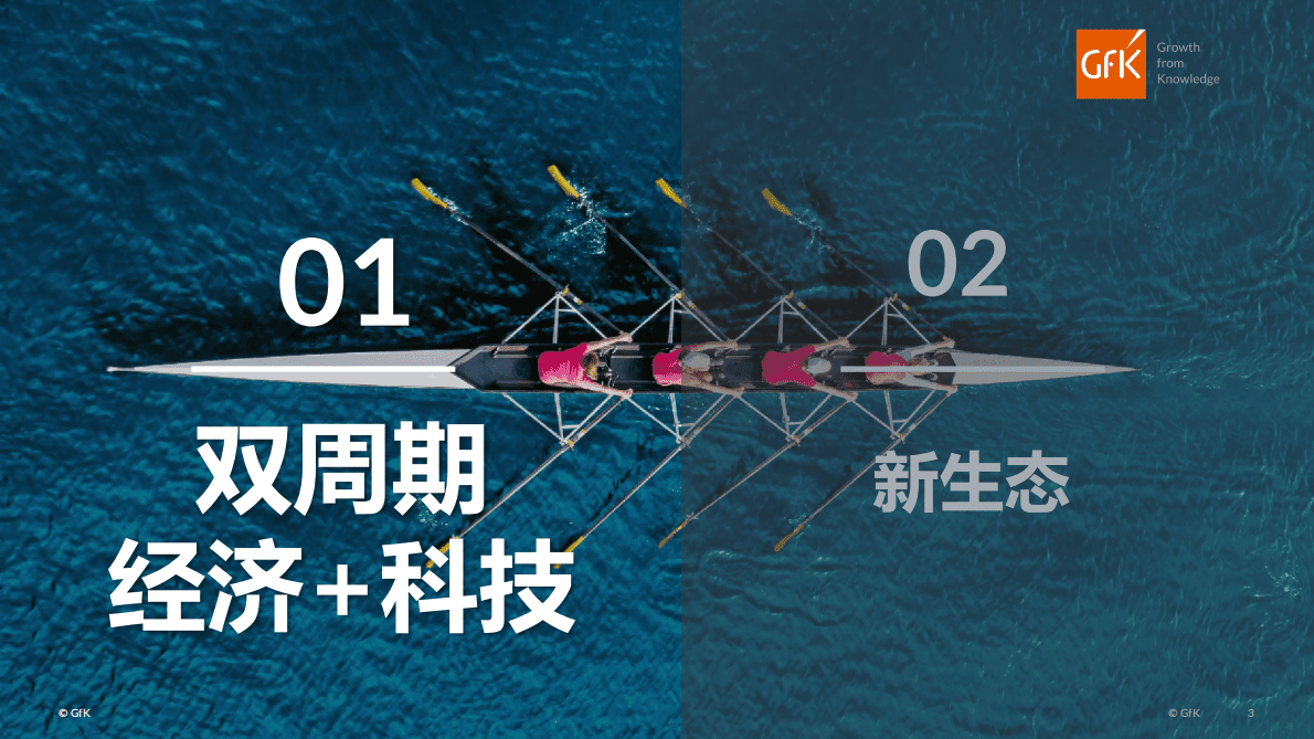 GfK：经济科技&ldquo;双周期&rdquo;驱动中国科技类消费电子产业新生态 第3页