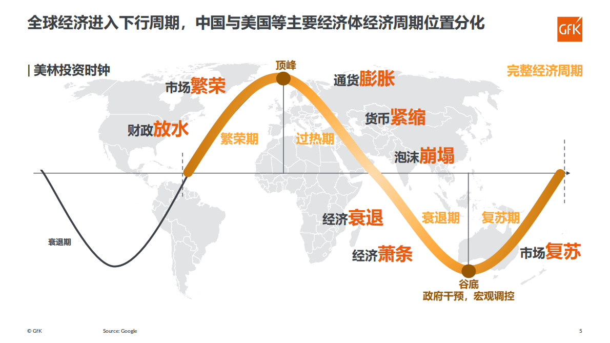 GfK：经济科技&ldquo;双周期&rdquo;驱动中国科技类消费电子产业新生态 第5页