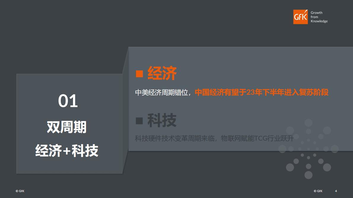 GfK：经济科技&ldquo;双周期&rdquo;驱动中国科技类消费电子产业新生态 第4页