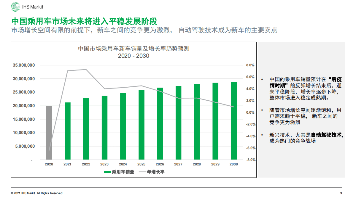 IHS Markit：中国自动驾驶和未来出行服务市场展望 第4页