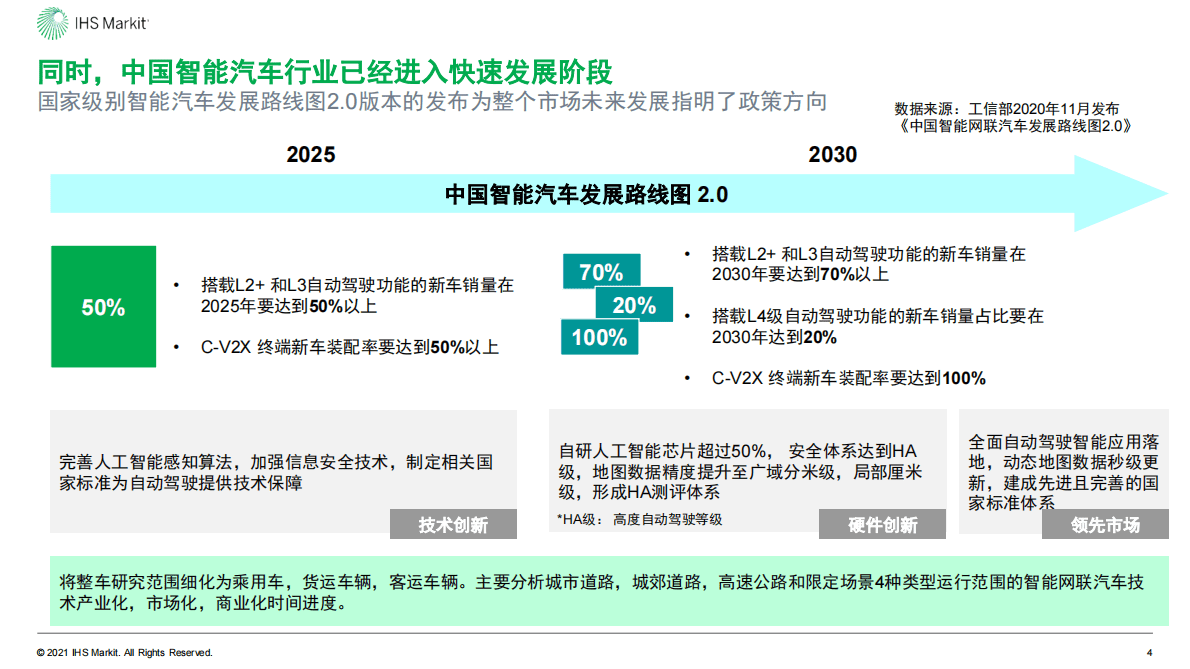 IHS Markit：中国自动驾驶和未来出行服务市场展望 第5页