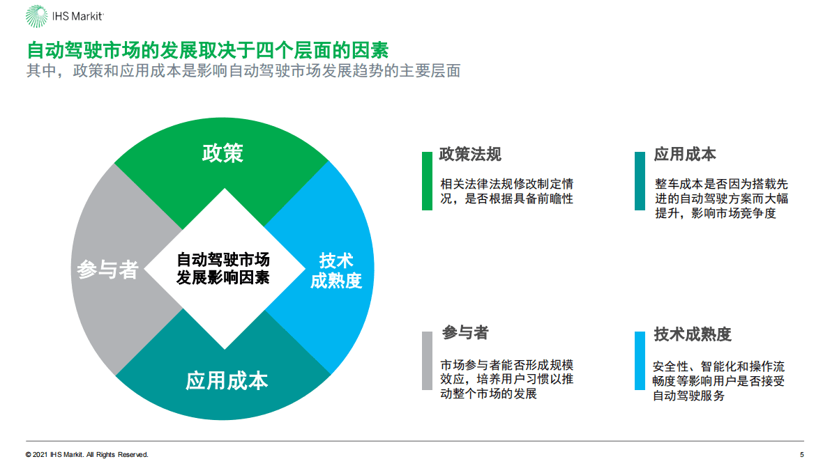 IHS Markit：中国自动驾驶和未来出行服务市场展望 第6页